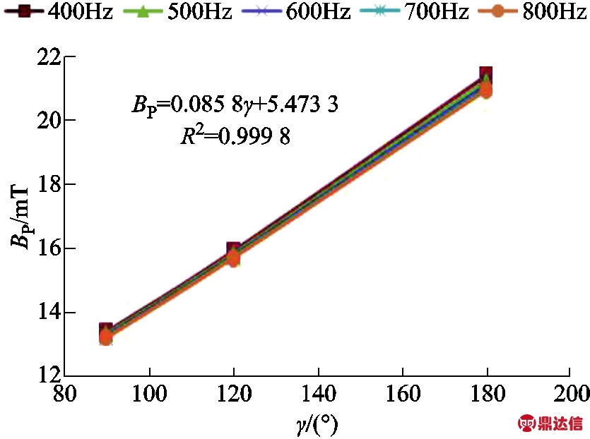 width=182.25,height=135.75