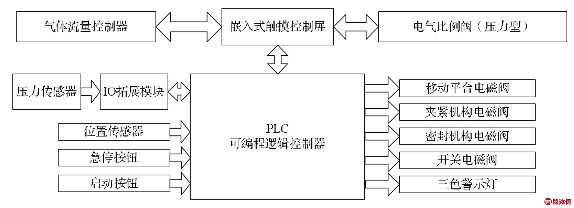 说明: width=432,height=156.7