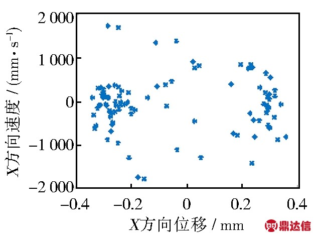 (a b间隙x轴庞加莱截面