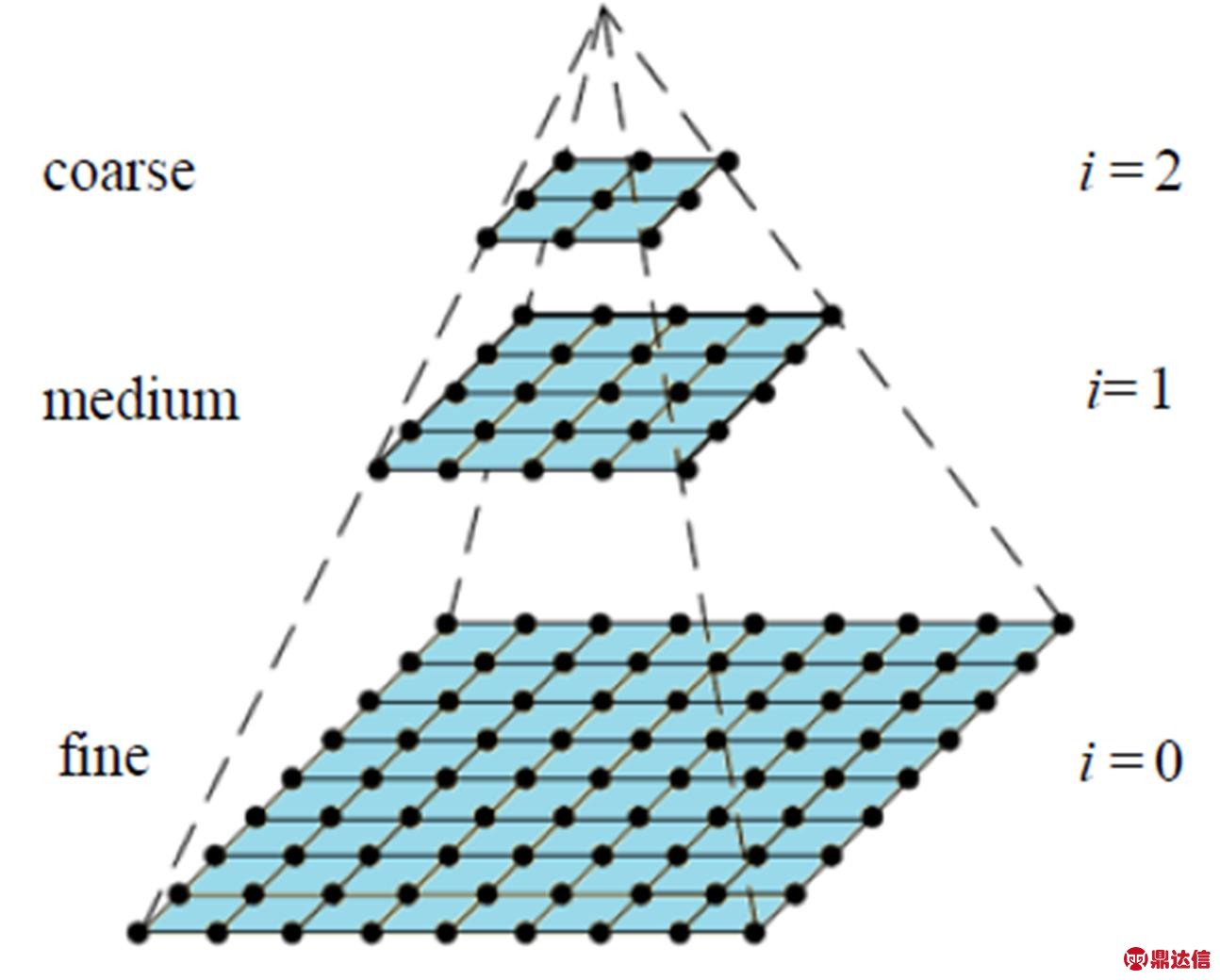 width=282.4,height=226.8