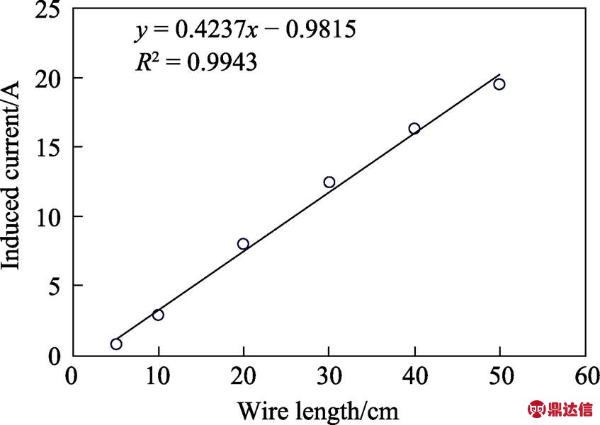 width=184.9,height=131.05