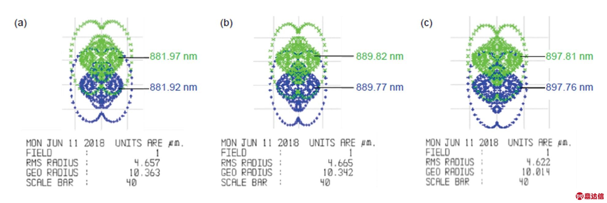 width=432.3,height=144.75