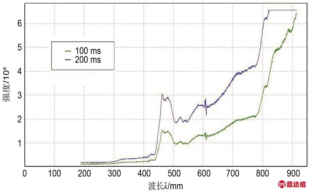 width=222.05,height=137.75