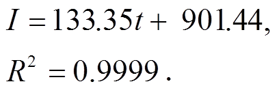 width=89,height=31