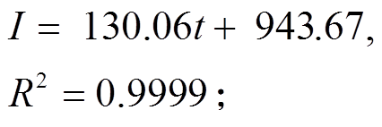 width=93,height=31