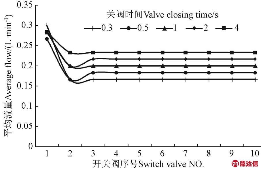 width=197.75,height=128.75