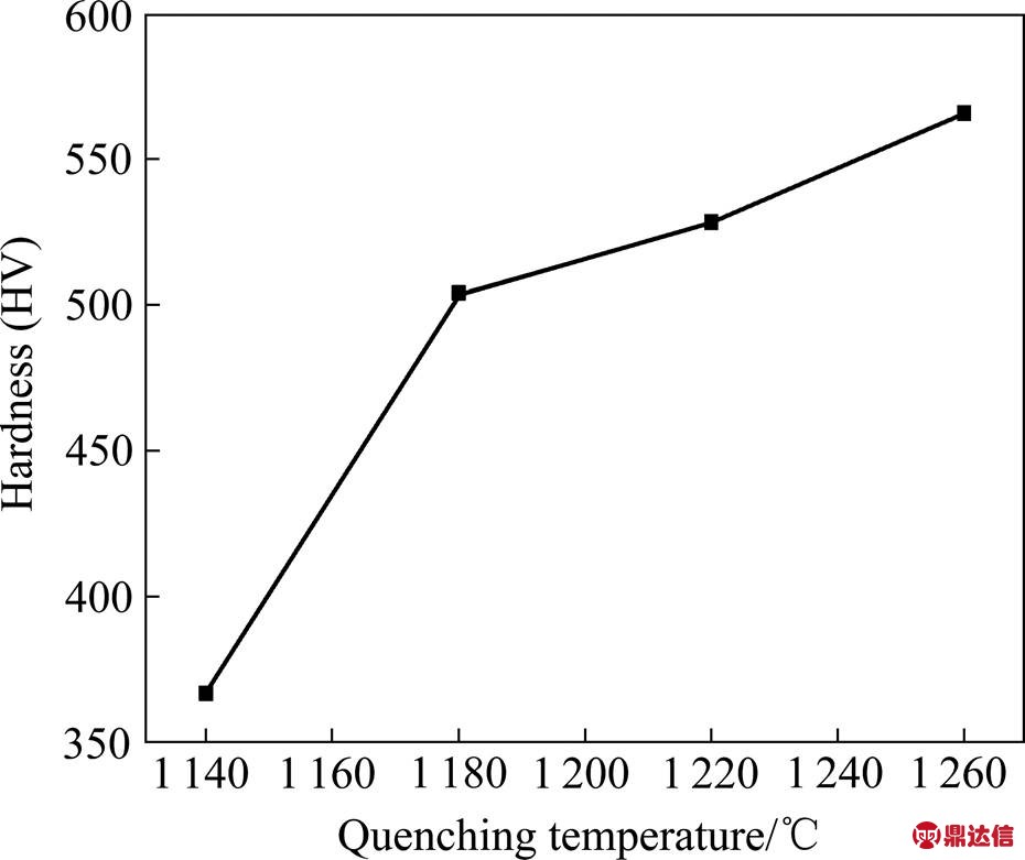 width=202.95,height=170.45