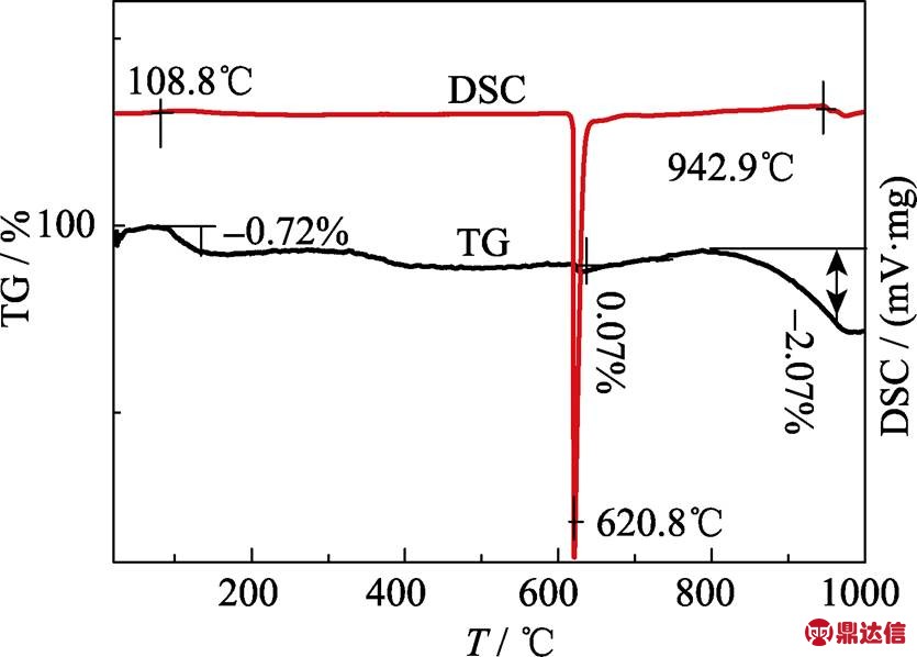 width=182.25,height=130.5