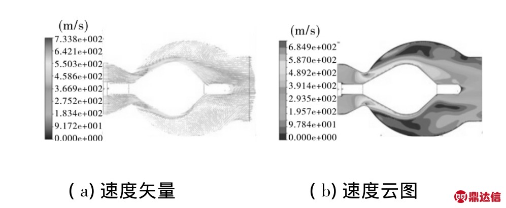 法兰减压阀