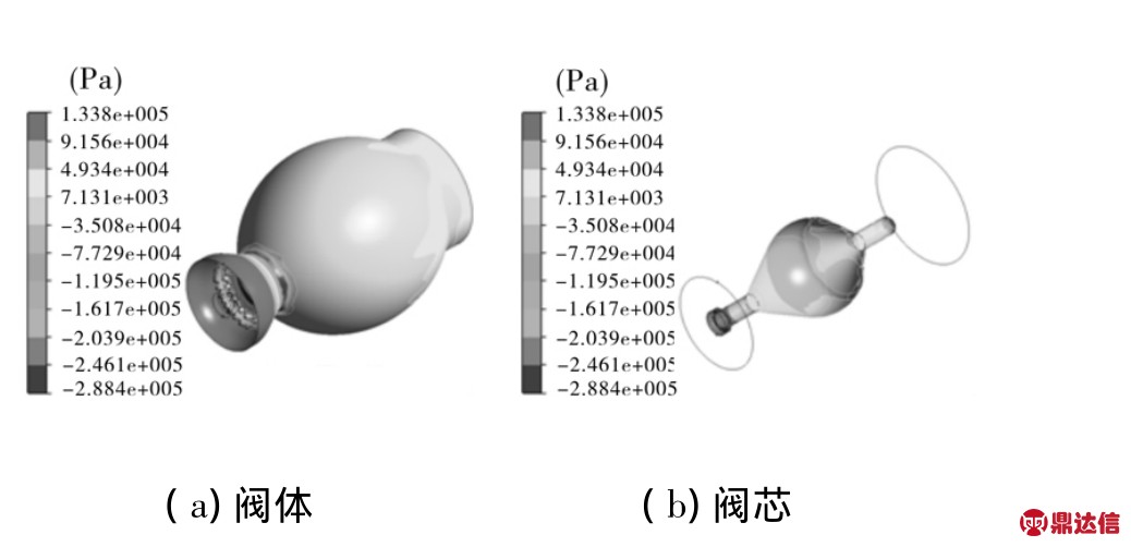 法兰减压阀