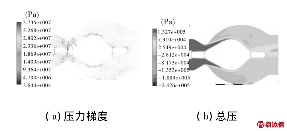 法兰减压阀