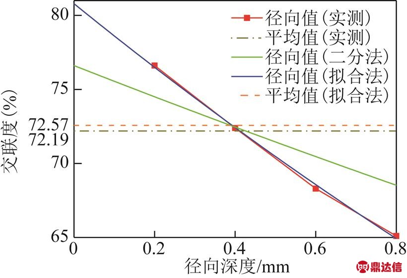 width=178.9,height=122.25