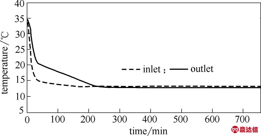 width=195.9,height=102.15