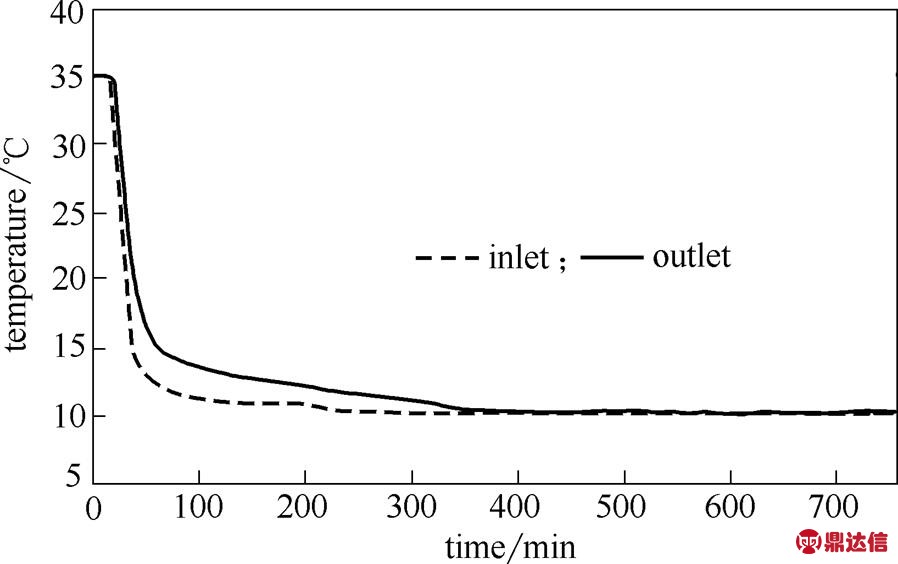 width=195.9,height=123.05