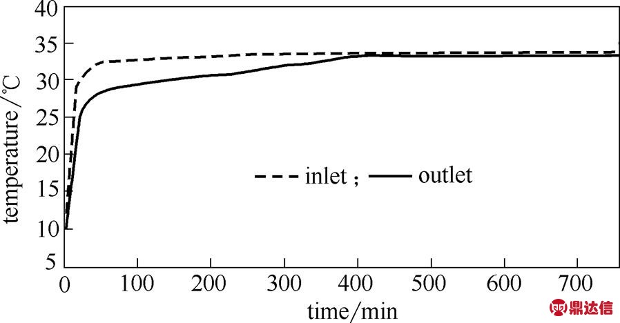 width=195.9,height=102.15