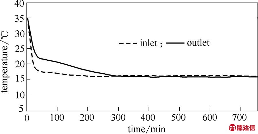 width=195.9,height=102.15