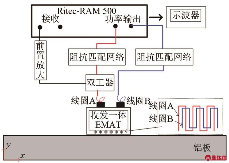 width=212.65,height=151.7