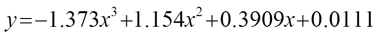 width=11,height=16