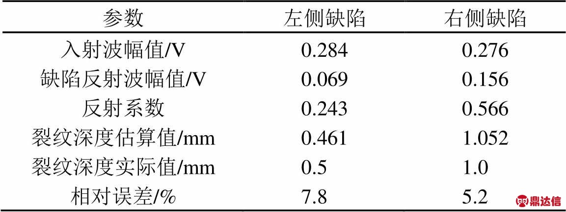 width=291.7,height=326.2