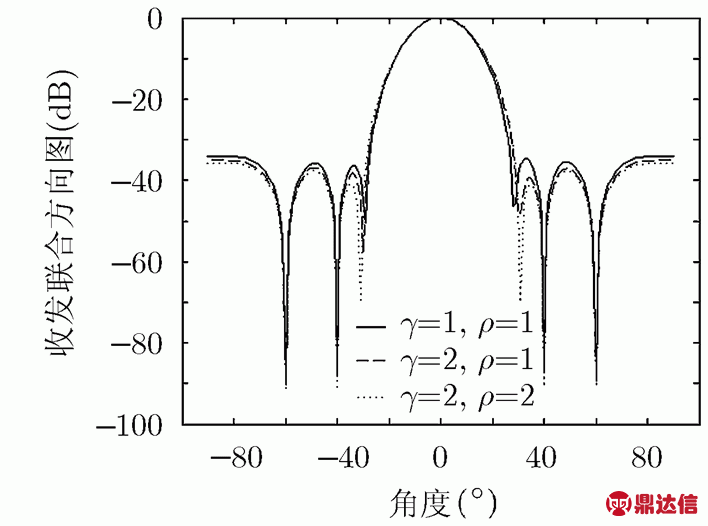 width=155.25,height=35.25