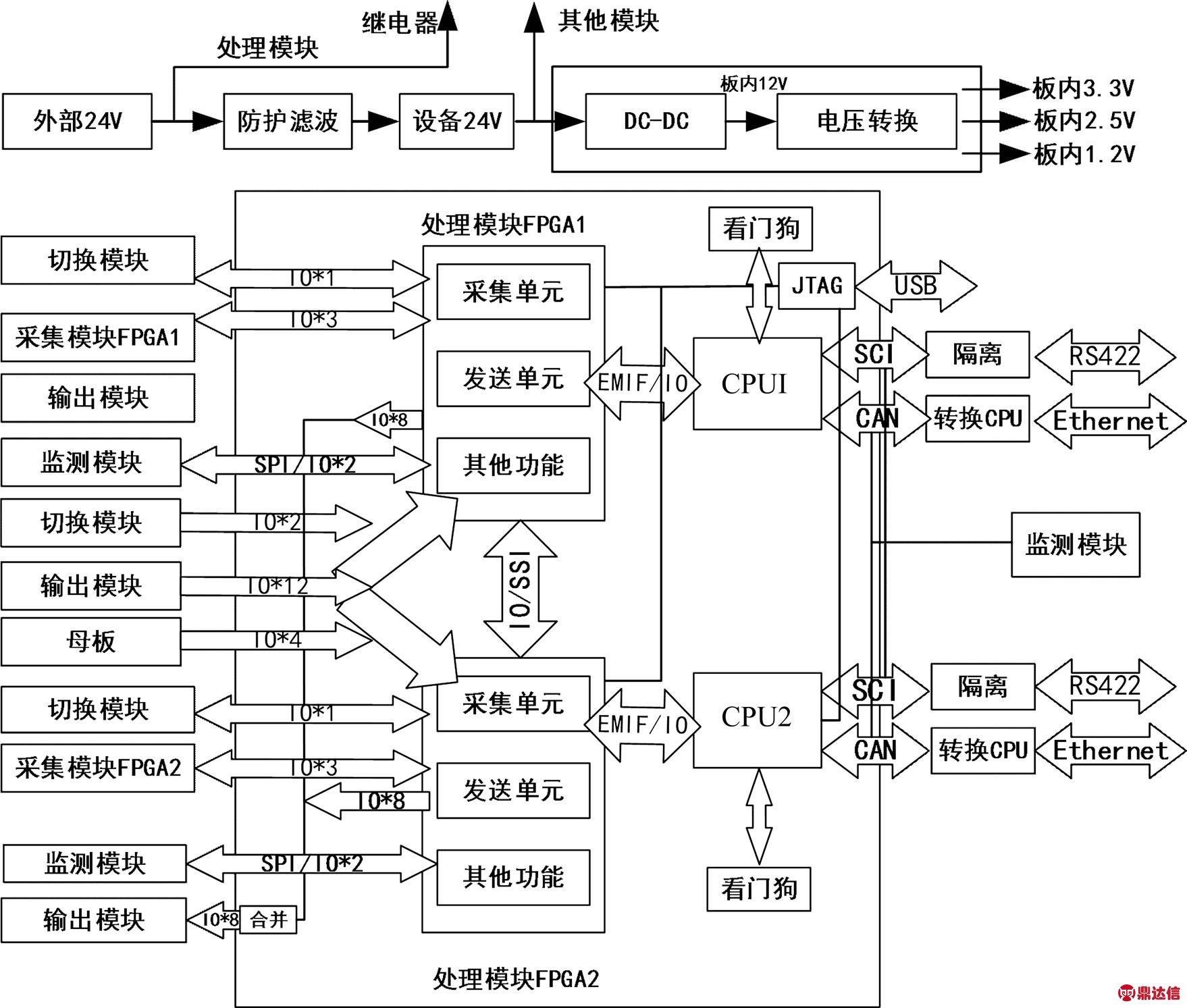 width=383.6,height=325.8