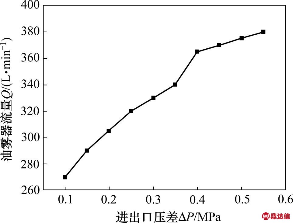 width=210.15,height=159.9