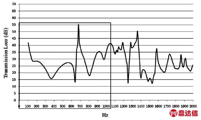 width=142.15,height=85.1