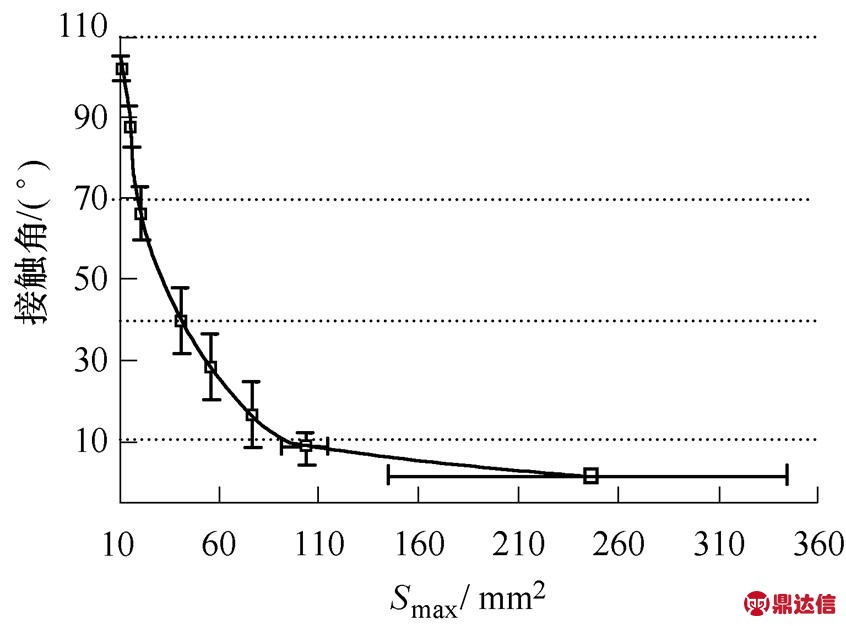 width=184.5,height=136.5