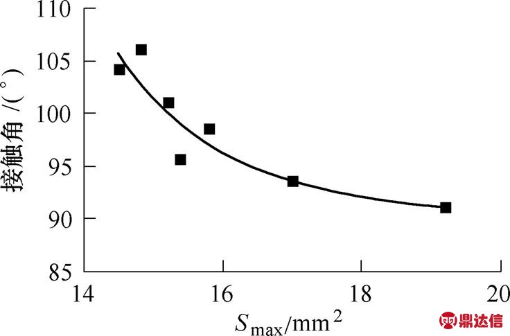 width=160.5,height=105.75