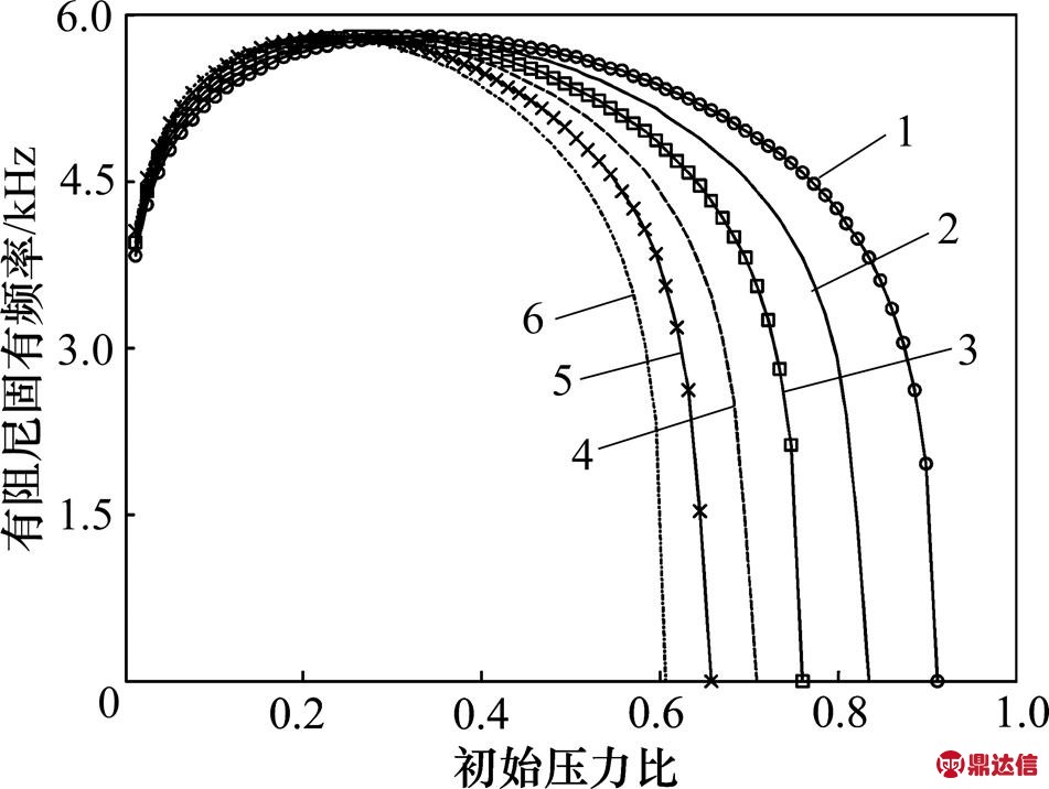 width=207.5,height=156.2