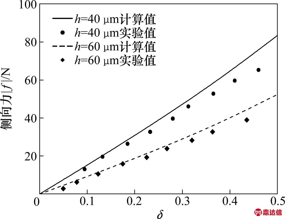 width=207,height=159