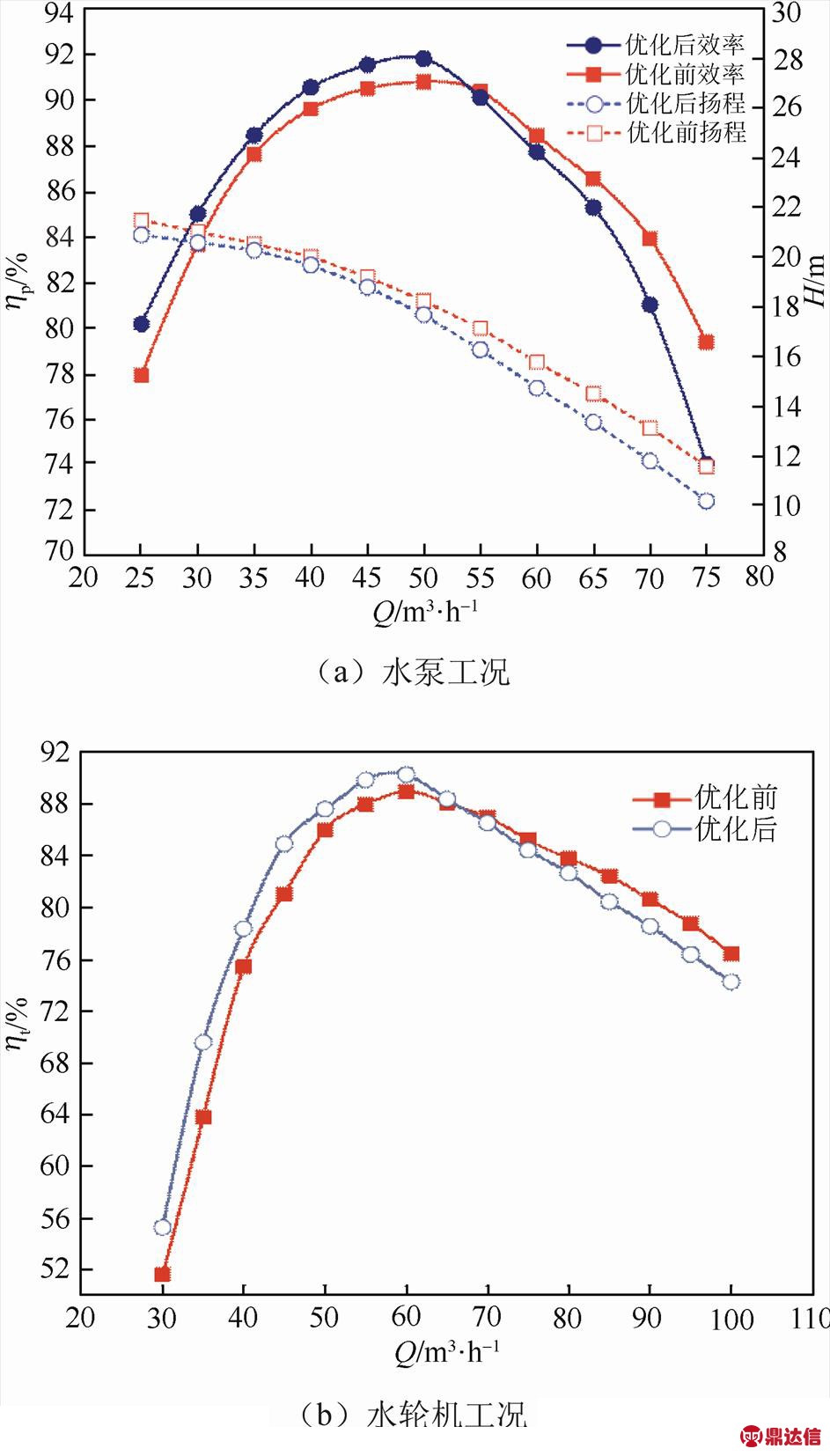 width=205.7,height=361