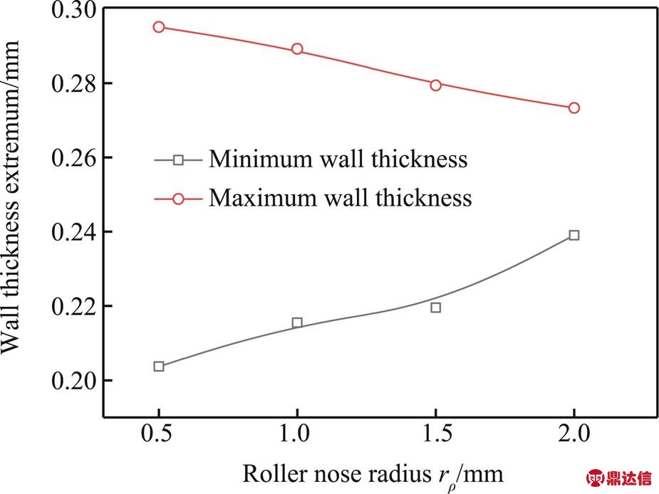 width=201.75,height=151.5