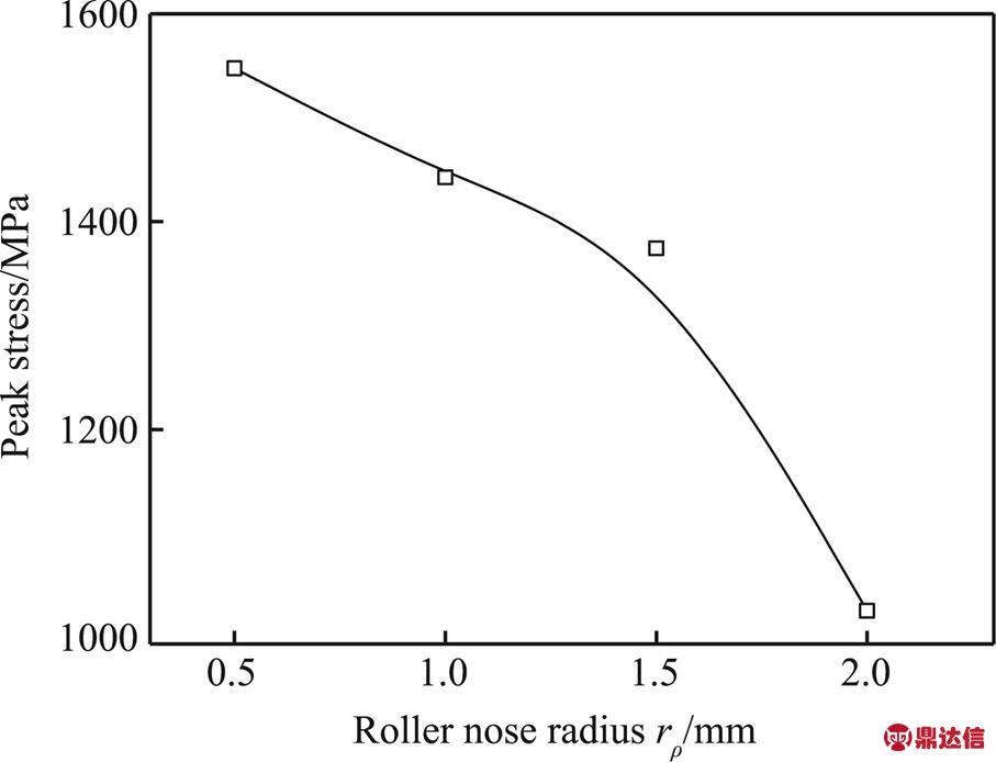 width=198,height=151.5