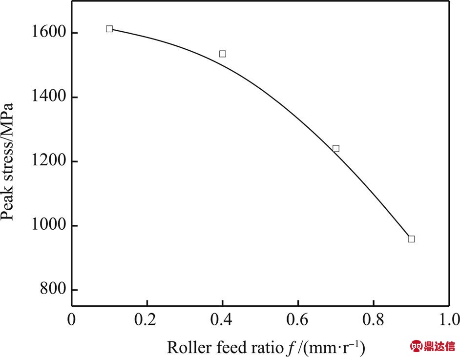 width=205.5,height=159.75