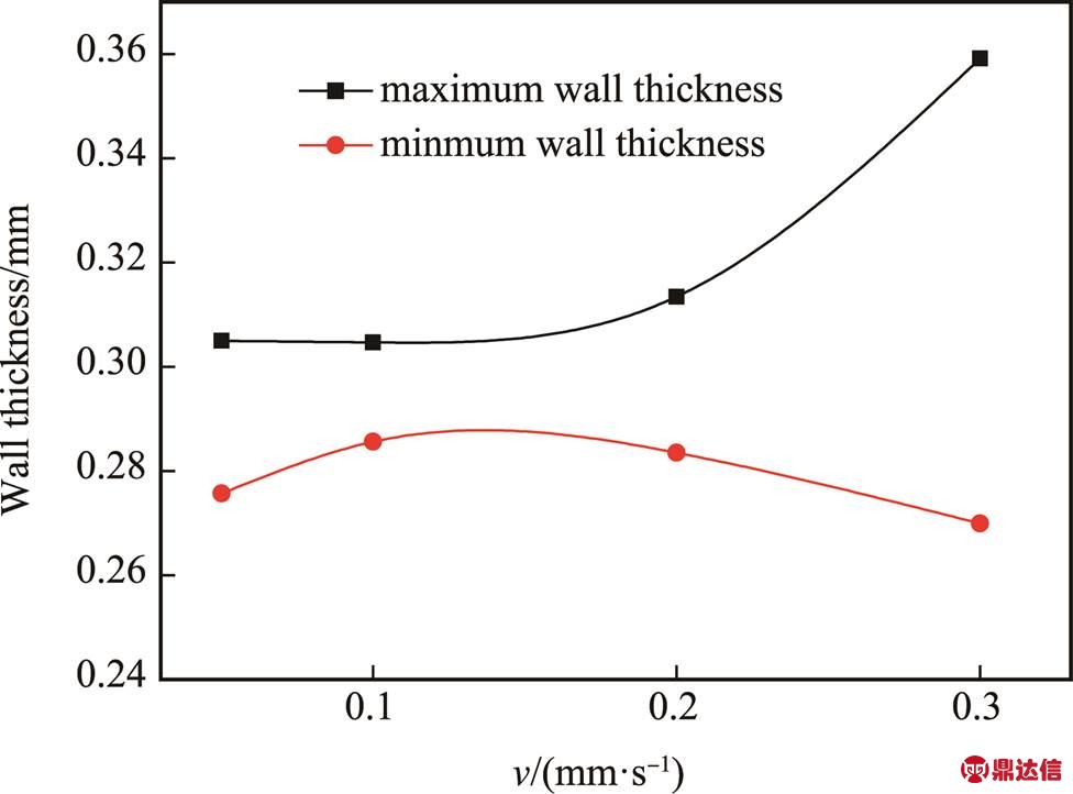 width=212.9,height=157.45