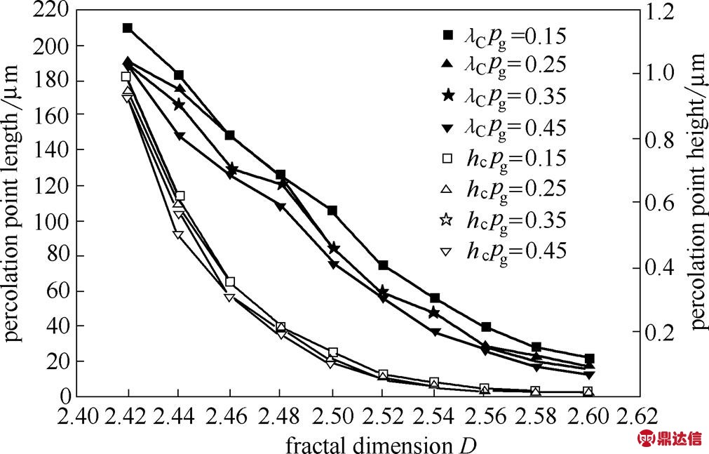 width=220.55,height=141.25