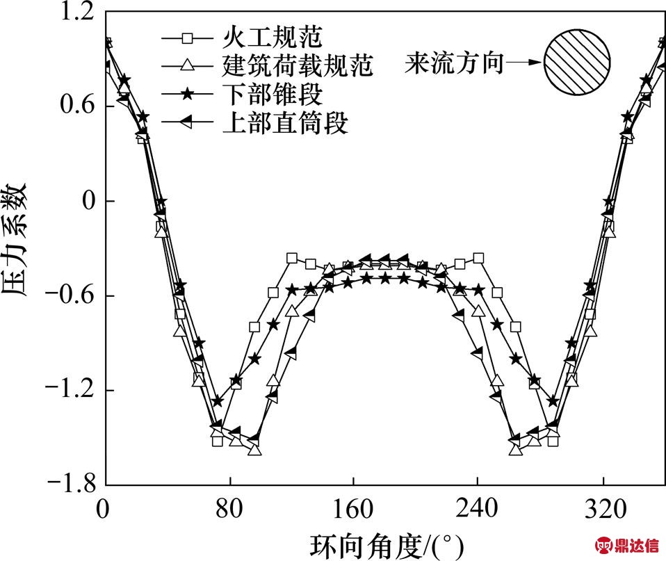 width=209.1,height=176.15