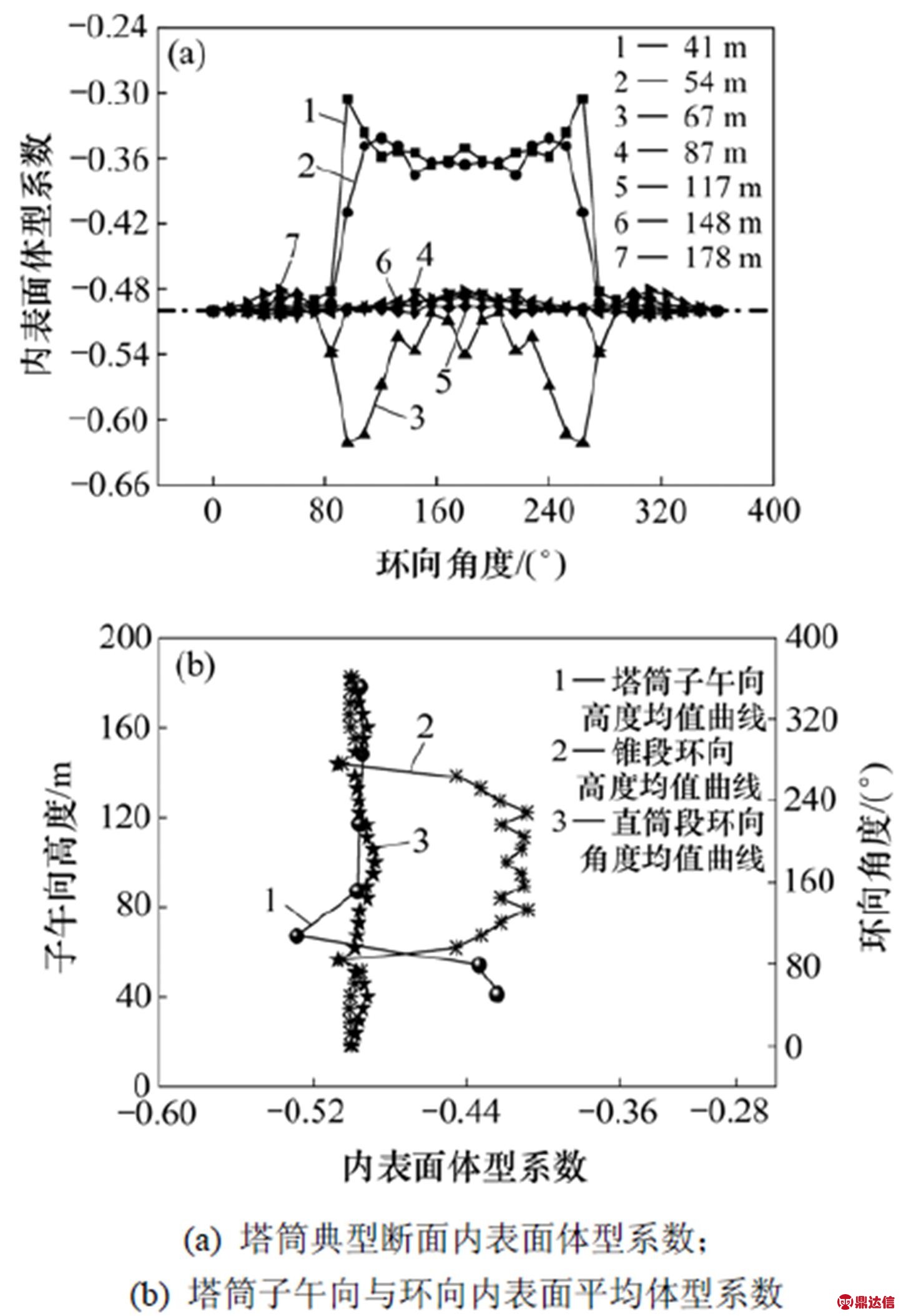 width=330.7,height=482.95