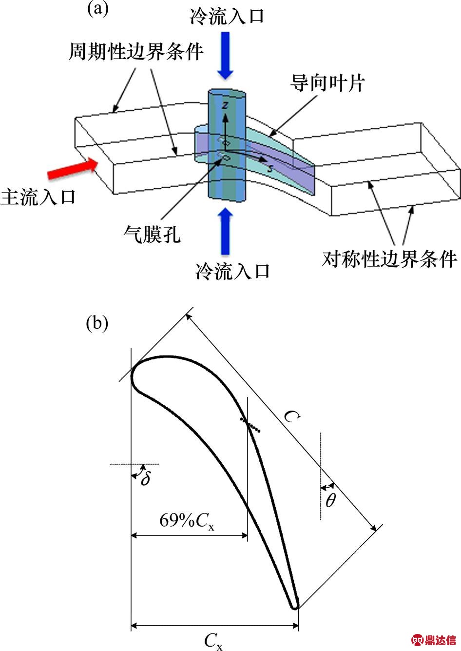 width=206.35,height=291.2