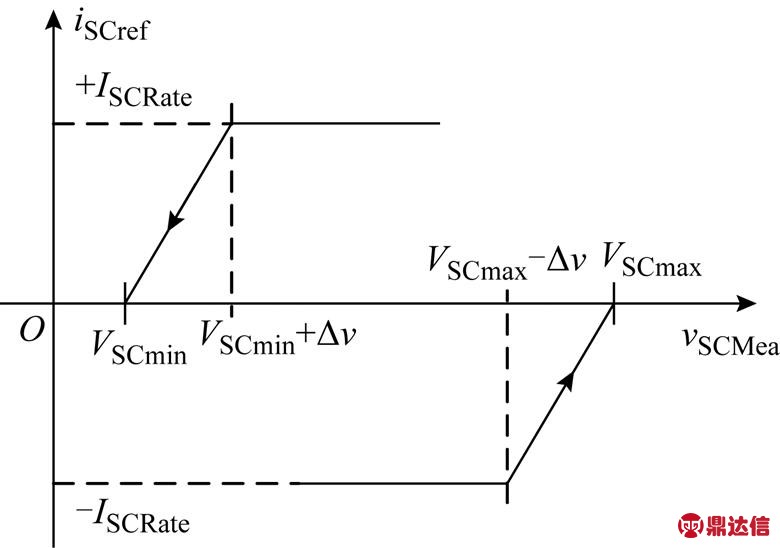 width=170.15,height=119.5