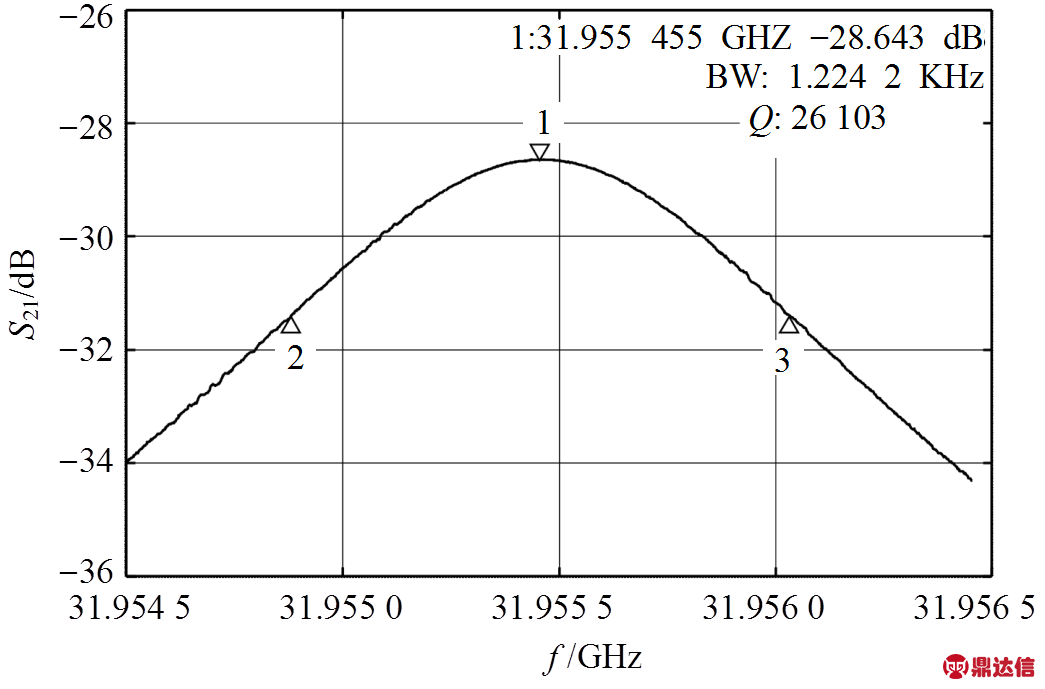 width=228.05,height=150.45