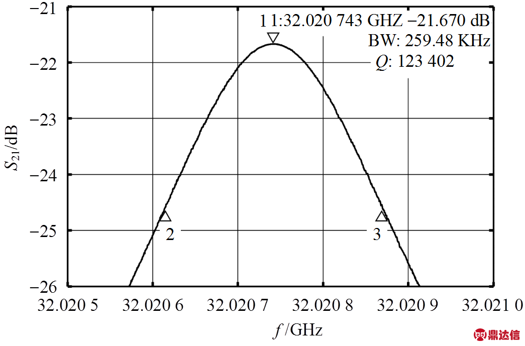 width=228.05,height=150.45