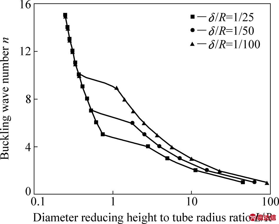 width=206.95,height=165.75