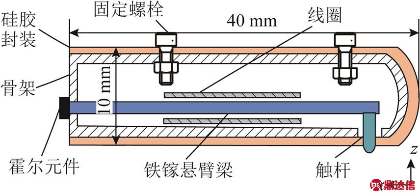 width=186.8,height=87.1