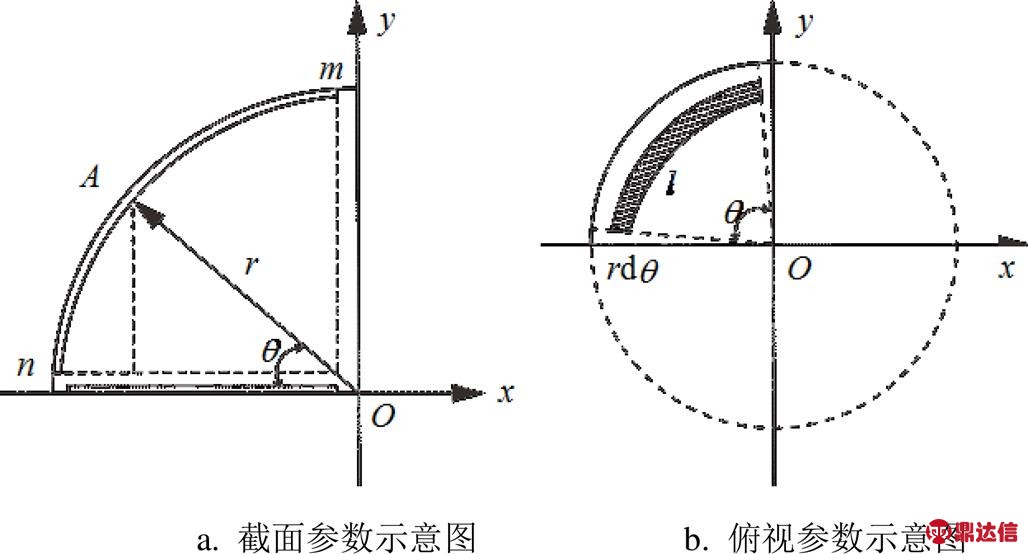 width=224.15,height=120.85