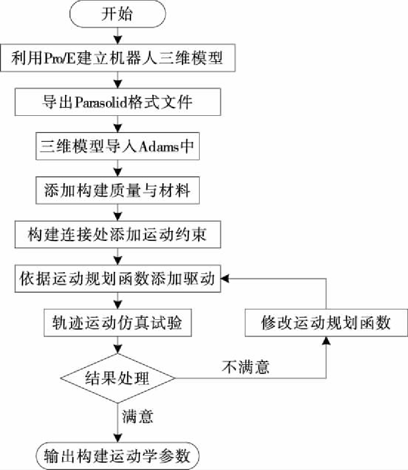 小型袋装食品自动装箱机器人及真空吸盘结构设计及运动仿真