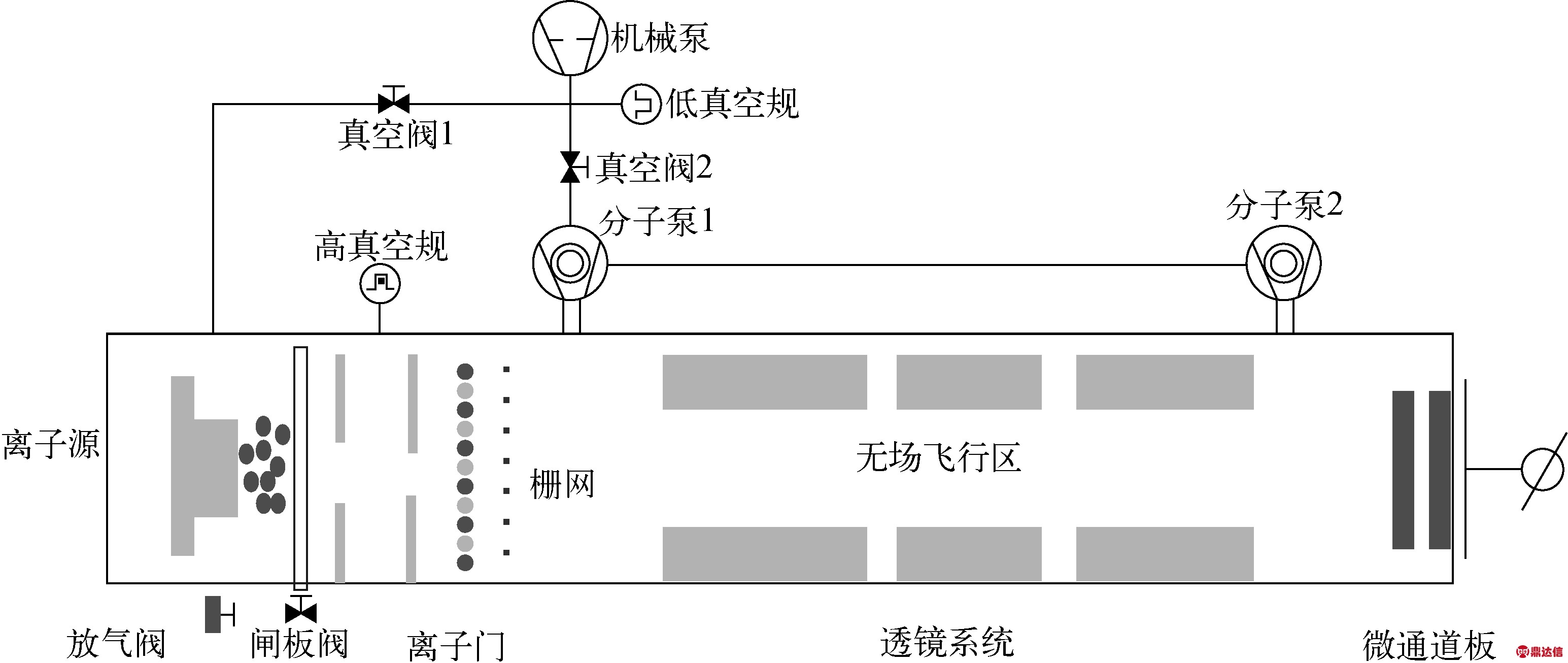 高能量離子束診斷質譜儀的研製及性能表徵