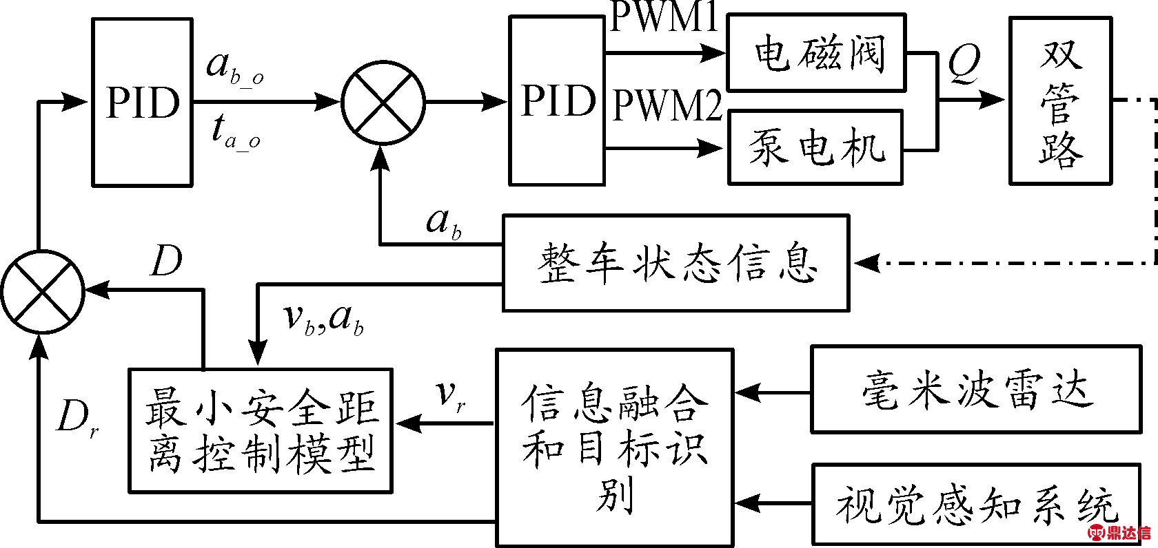 ① 通過控制電磁線圈電流實現電磁鐵的位置開環控制時,位置精度差