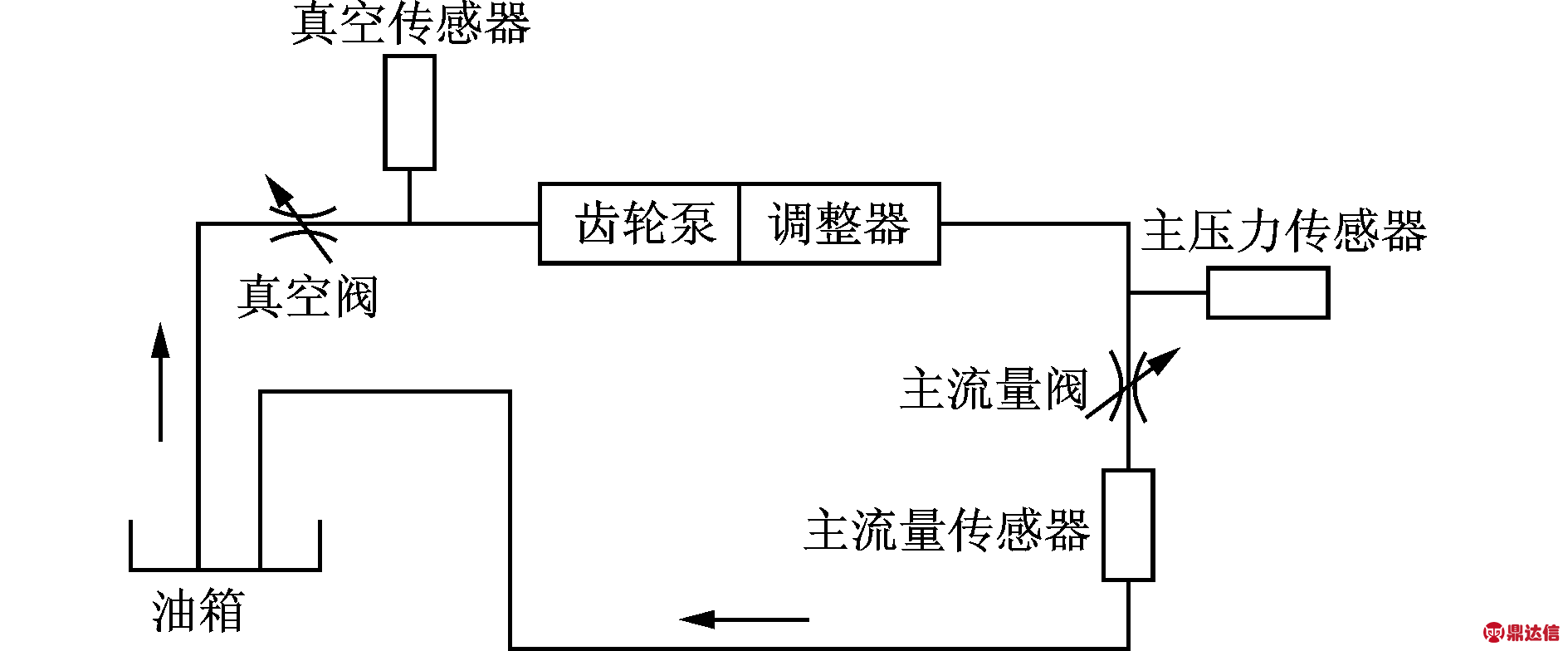 2 pt燃油系統故障分類模型構建